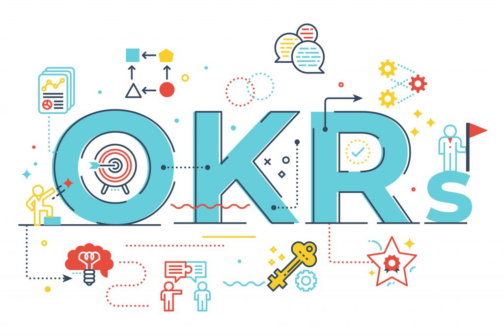 What you need to know about OKR and alignment - Perdoo