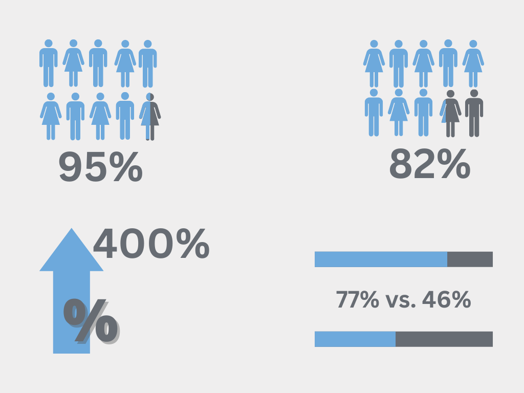 Infographic with images representing print marketing statistics which are listed below the graphic.