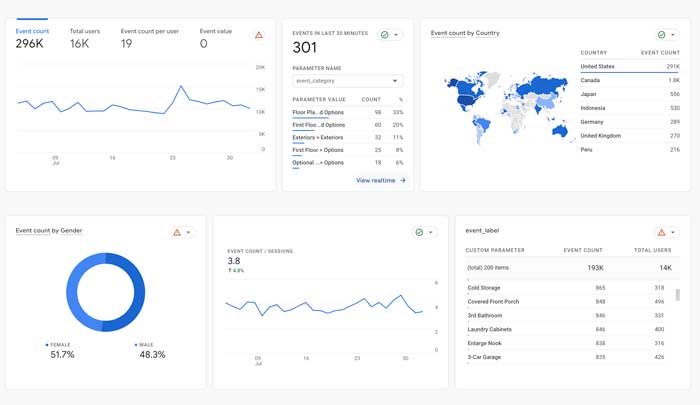 Analytics Overview Graph