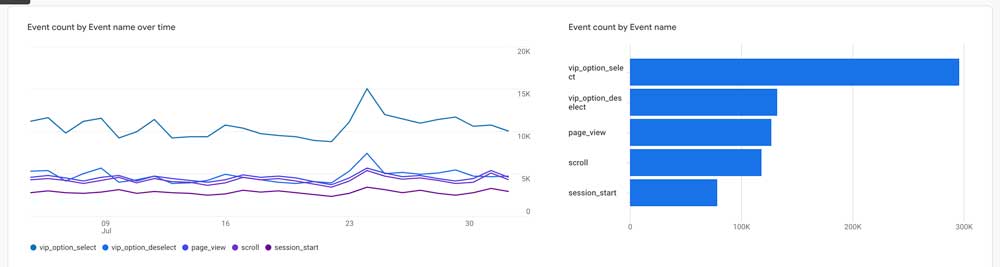 Analytics Events